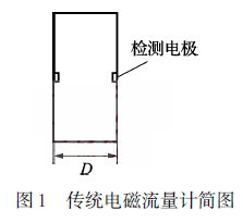 傳統(tǒng)電磁流量計簡圖