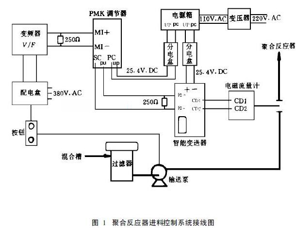 聚合反應(yīng)器進料控制系統(tǒng)接線圖