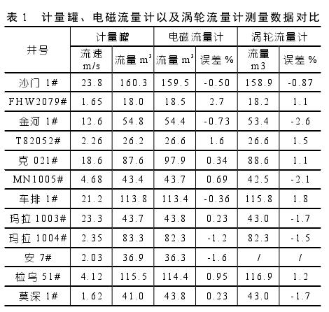 計(jì)量罐、電磁流量計(jì)以及渦輪流量計(jì)測(cè)量數(shù)據(jù)對(duì)比