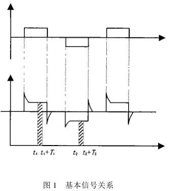 基本信號(hào)關(guān)系