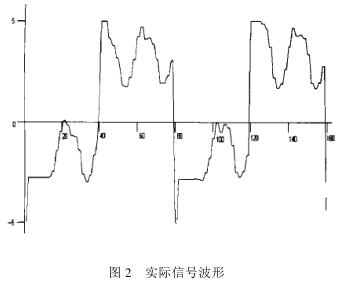 實(shí)際信號(hào)波形