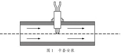 卡套安裝