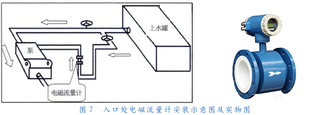 精確發現溢流研究及電磁流量計在西北工區現場應用