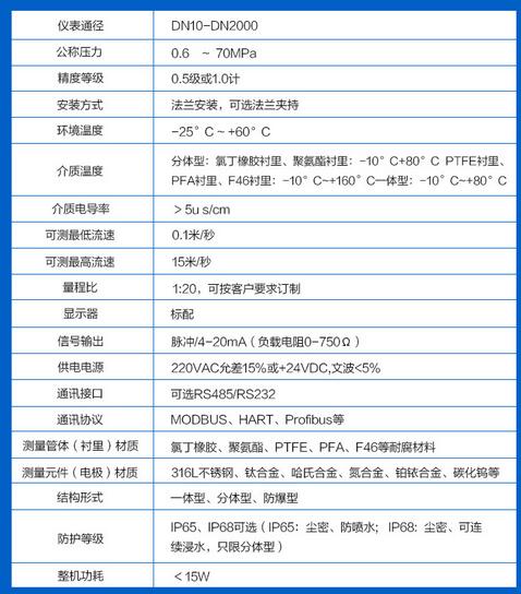 電磁流量計在煤氣化裝置中煤漿流量的測量選型