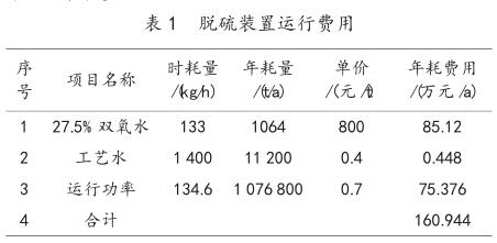 利用雙氧水處理硫酸尾氣技術(shù)探討