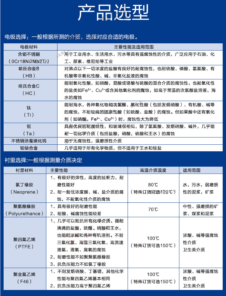 電磁流量計電極與襯里材料選擇