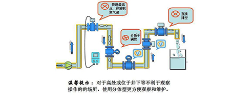 電磁流量計在垂直或傾斜管段中的安裝要求