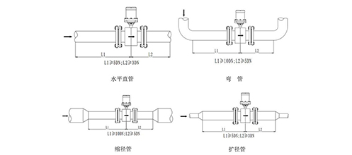 電磁流量計在直管段中的安裝要求