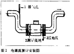 電磁流量計(jì)安裝圖