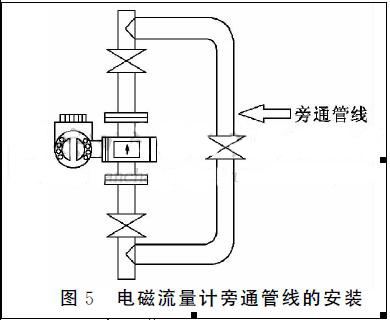 電磁流量計(jì)旁通管線(xiàn)安裝圖