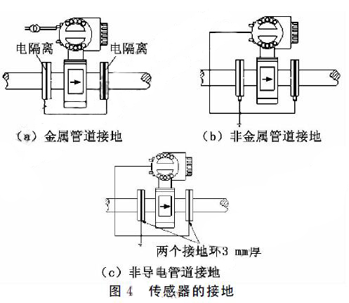 電磁流量計(jì)傳感器接地的幾種形式