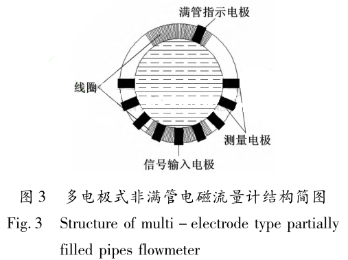 多電極式非滿管電磁流量計結構簡圖