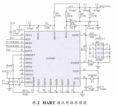  HART 通訊電路原理圖
