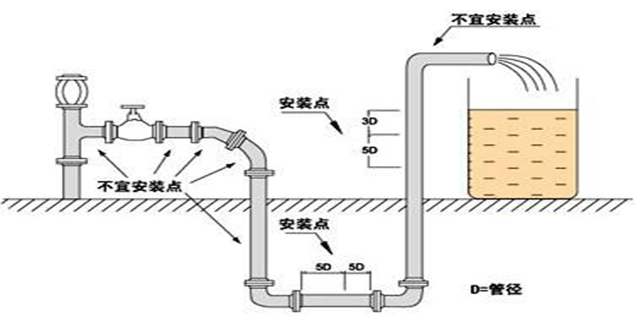 <a href=http://www.tzzwkj.com/ target=_blank class=infotextkey>智能電磁流量計</a>結(jié)構(gòu)和安裝要求