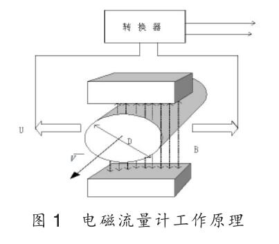 電磁流量計工作原理圖