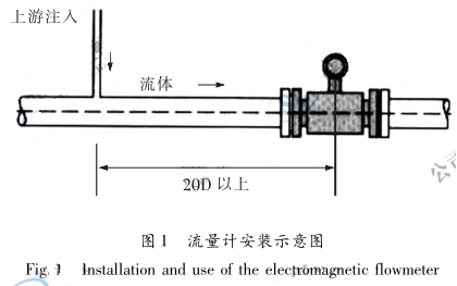 電磁流量計安裝示意圖