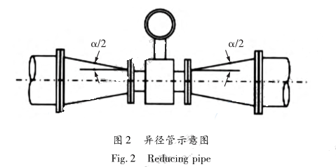 異徑管示意圖