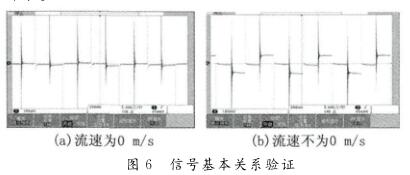 信號(hào)基本關(guān)系驗(yàn)證