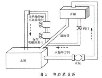  實(shí)驗(yàn)裝置圖