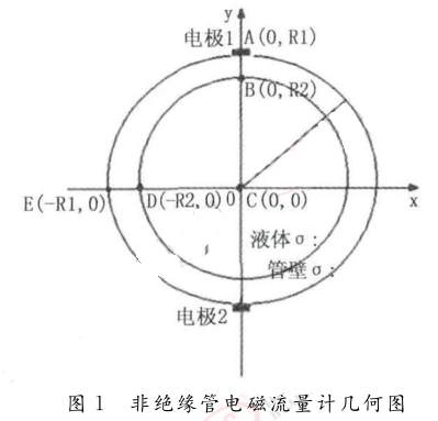 非絕緣管電磁流量計(jì)幾何圖