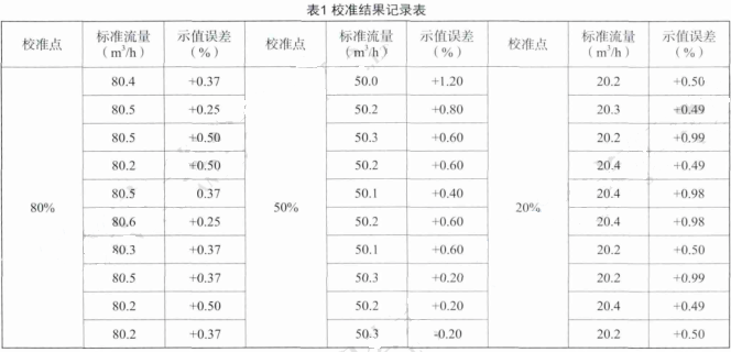 校準(zhǔn)結(jié)果記錄表