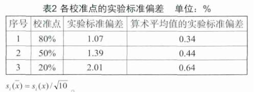 校準(zhǔn)點(diǎn)的實(shí)驗標(biāo)準(zhǔn)偏差 