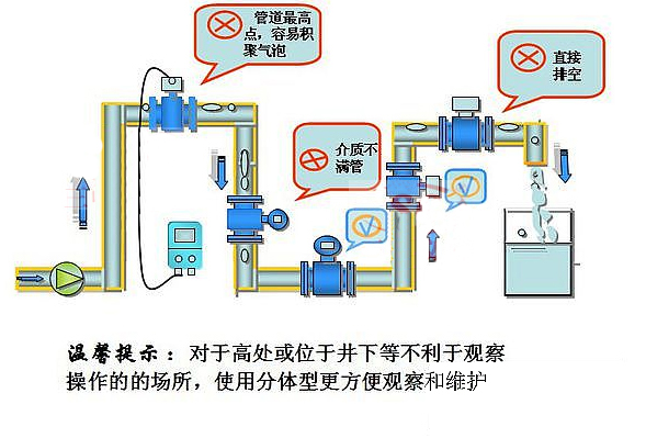 <font color='#A93CC4'>電磁流量計安裝對直管段的要求【全面】</font>