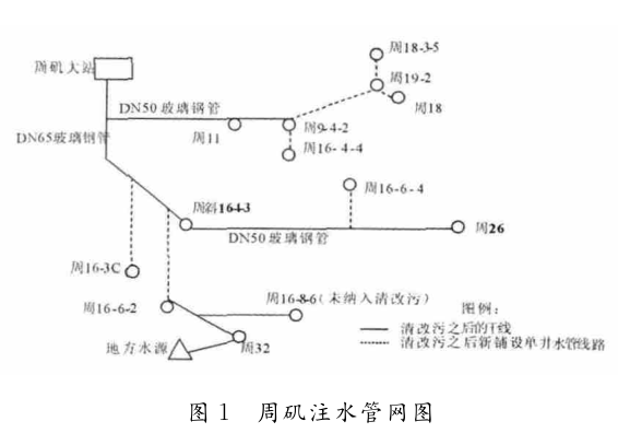 周磯注水管網圖