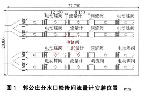 郭公莊分水口檢修間流量計(jì)安裝位置