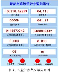 流量計參數顯示界面圖