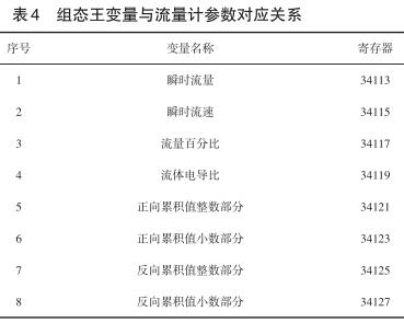 組態王變量與流量計參數對應關系
