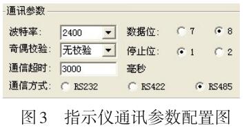 指示儀通訊參數配置圖