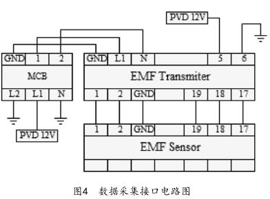數(shù)據(jù)采集接口電路圖