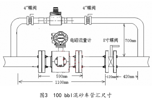 100 bbl混砂車管匯尺寸