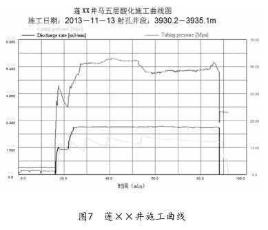 蓮××井施工曲線