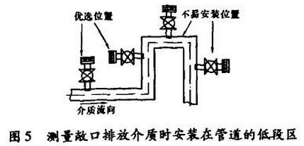 測量敞口排放介質(zhì)時(shí)安裝在管道的低段區(qū)