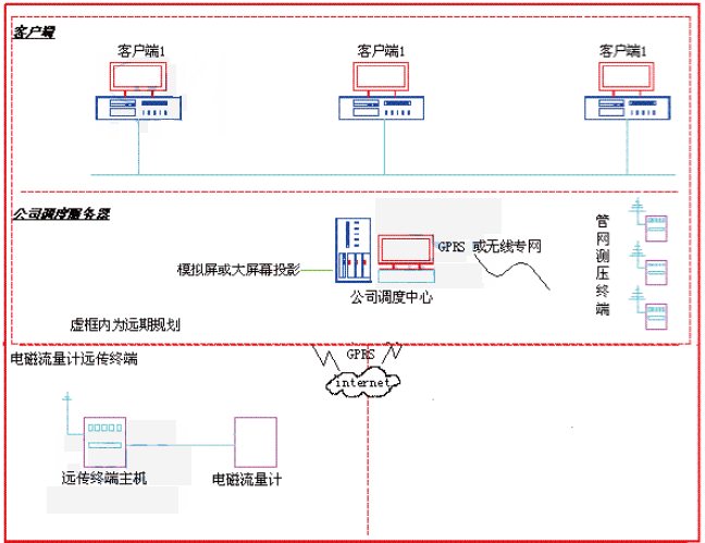 合浦工業園電磁流量計遠程監控系統圖