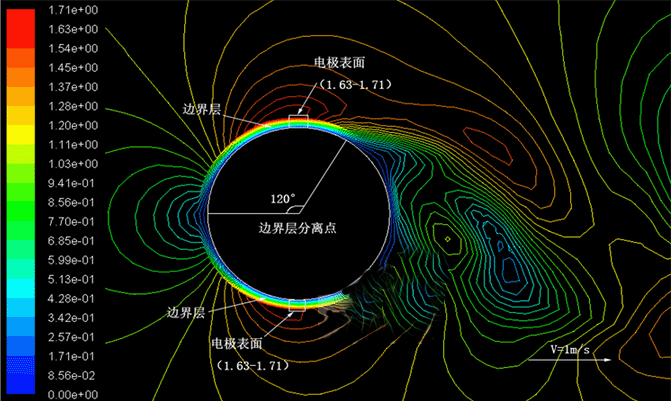 z = 0.06 m流量計(jì)速度等值圖