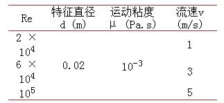 進(jìn)口流速