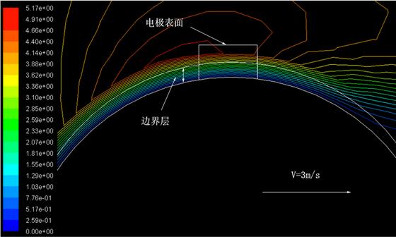模型I流量計(jì)探頭局部圖