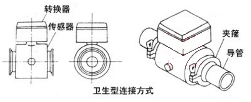 衛(wèi)生型電磁流量計(jì)結(jié)構(gòu)連接方式 