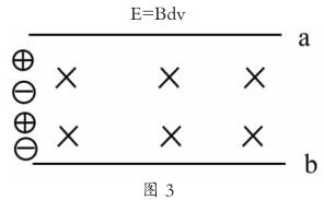 等離子體發(fā)電機(jī)電動(dòng)勢(shì)原理