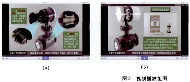 電磁流量計(jì)三維仿真系統(tǒng)視頻播放組圖