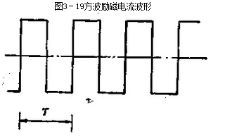 圖3-19電磁流量計方波勵磁電流波形