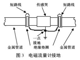 電磁流量計接地