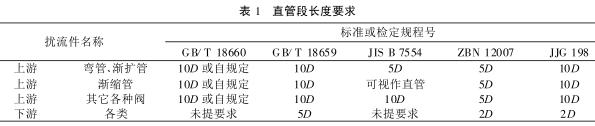直管段長度要求