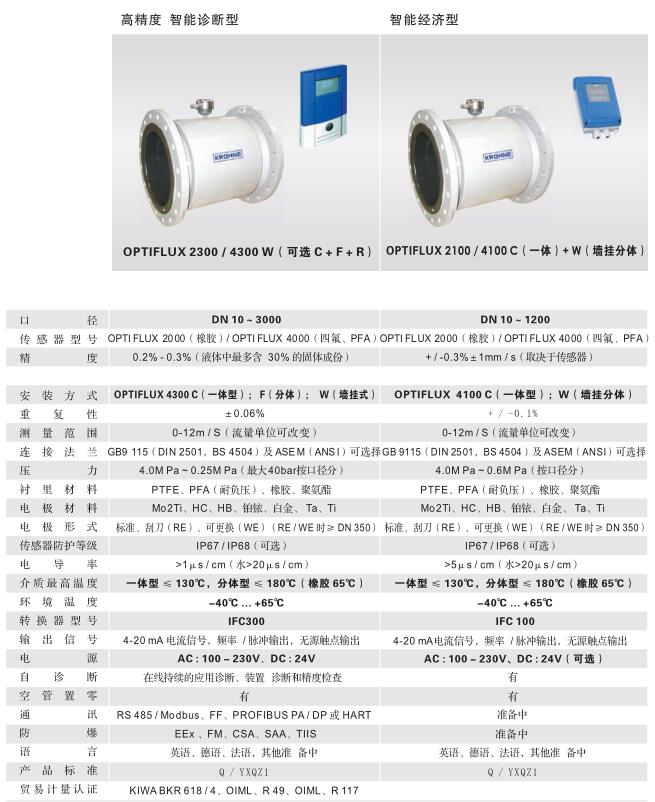 高精度智能診斷型和智能經(jīng)濟型的技術參數(shù)