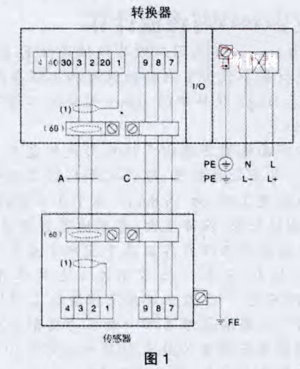 電磁流量計(jì)傳感器與轉(zhuǎn)換器之間的線路連接