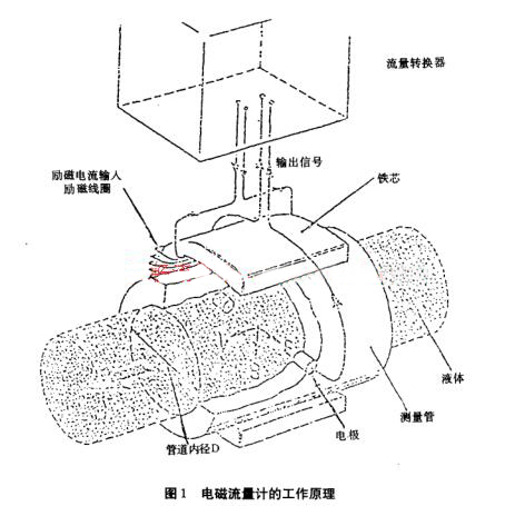 電磁流量計工作原理