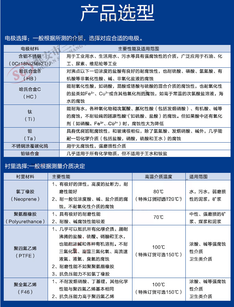 電磁流量計價格選型